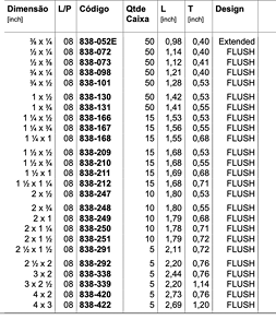 desc bucha de reducao roscada