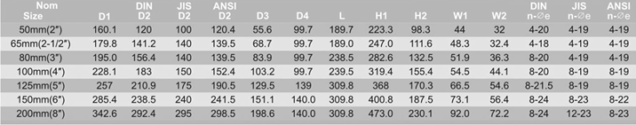 desc valvula borboleta