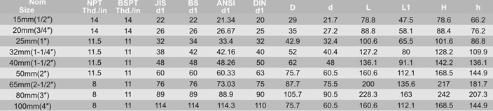 desc valvula esfera tripartida
