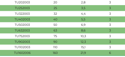 desc tubo agua quente